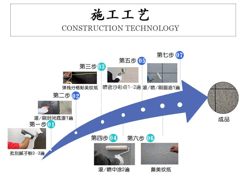 真石漆與仿石漆(施工成本對比